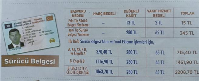 Как поменять водительские права в Турции